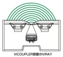 ViCOUPLER搭載のViRAY