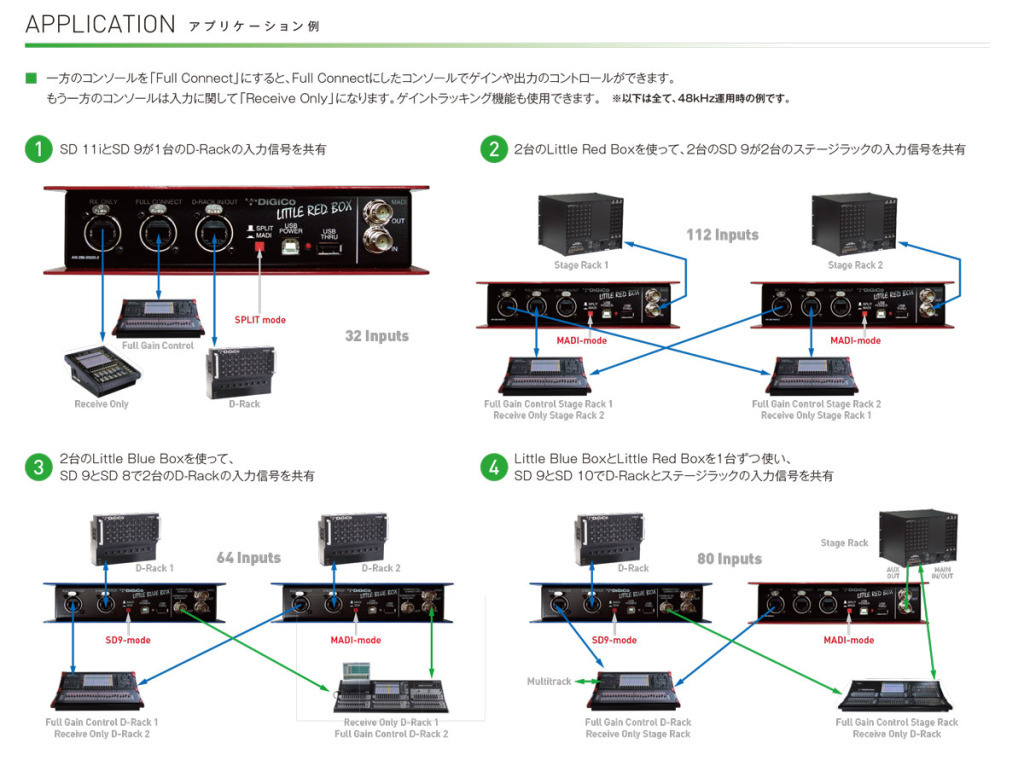 Little Blue Box - DiGiCo