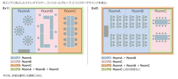 4REA4 1台で4つのエリア