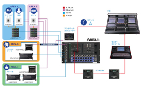 4REA4_ホール施設など運用例