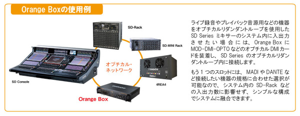 Orange Boxの使用例