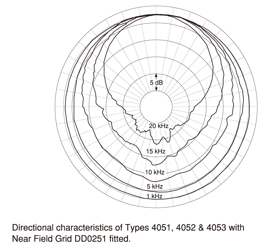 4051 4052 4053 無指向性マイクロホン Dpa Microphones ヒビノインターサウンド株式会社