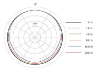 4066指向特性図