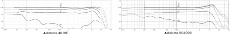 周波数特性比較　4018F・SC4098