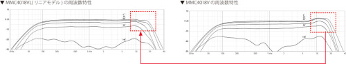 d:facto ～ d:facto Linear比較