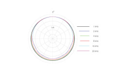 4266指向特性図