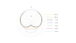 4288指向特性図