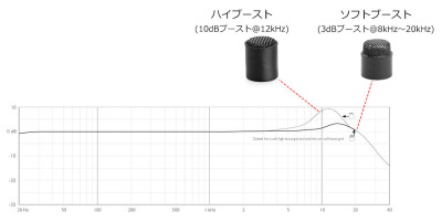 ミニチュアグリッド