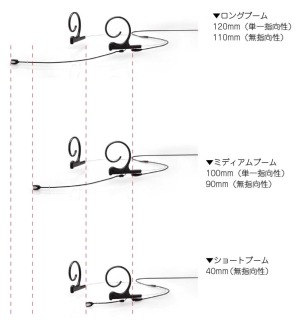 ブーム長比較