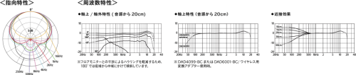 周波数特性・指向特性図