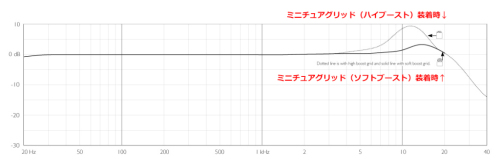 CORE4060/4061/4062/4063周波数特性図