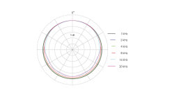 CORE 4466 Polar pattern