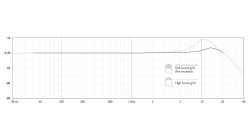 CORE 4466 Frequency Response