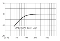 DAD4099周波数特性