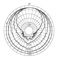 Directional characteristics of DPA 4003/4006-TL with Diffuse-field Grid DD0297 (normalized) 