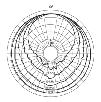 Directional characteristics of DPA 4003 and 3503 with Free-field Grid DD0251 fitted (normalized).