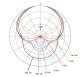 Typical directional characteristics of DPA 4098H Hanging Cardioid Microphone (normalized)