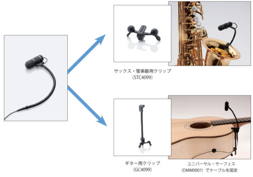 サックス・管楽器用クリップ （STC4099） ギター用クリップ （GC4099） ユニバーサル・サーフェス （DMM0007）でケーブルを固定　