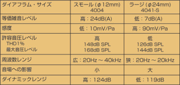 スモール(4004)とラージ(4041-S)の比較