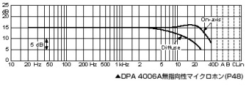 4006A周波数特性