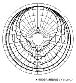 4006A指向特性図