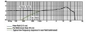 d:fine 88周波数特性図