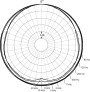 d:fine 66指向特性図