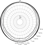 SC4071指向特性図