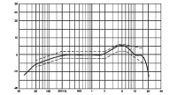 SC4071周波数特性図