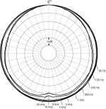 sc4060指向特性図