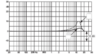 SC4060周波数特性図