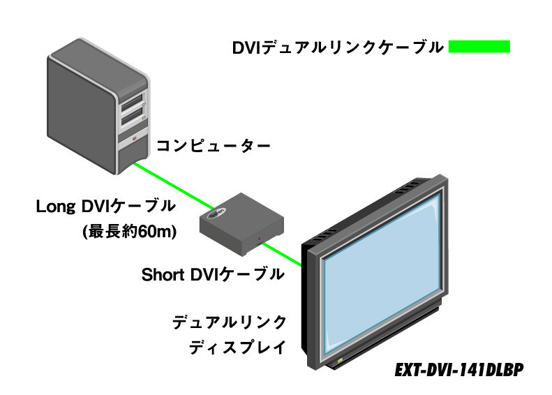 EXT-DVI-141DLBP - Gefen - ヒビノインターサウンド株式会社