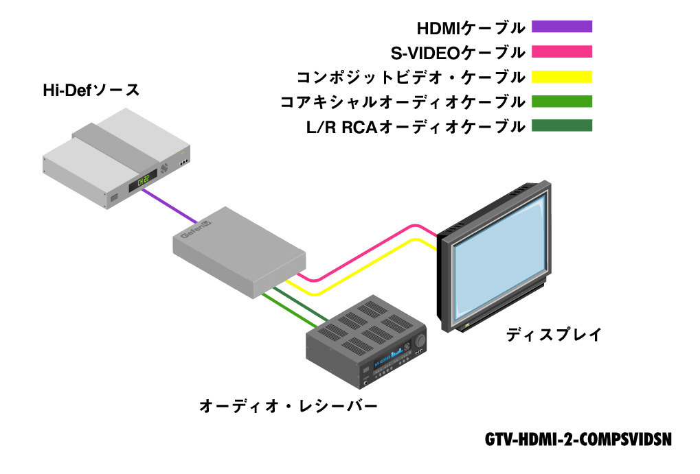 GTV-HDMI-2-COMPSVIDSN - Gefen - ヒビノインターサウンド株式会社