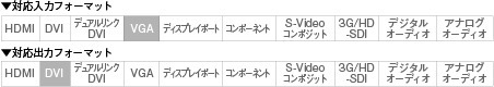 対応入出力フォーマット