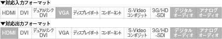 対応入出力フォーマット