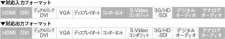 対応入出力フォーマット