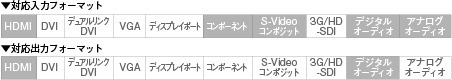 対応入出力フォーマット