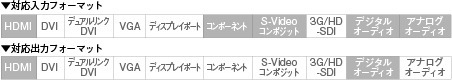 対応入出力フォーマット