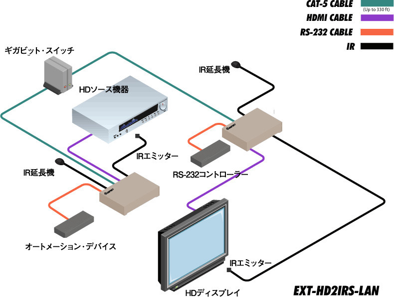 EXT-HD2IRS-LAN-TX - Gefen - ヒビノインターサウンド株式会社