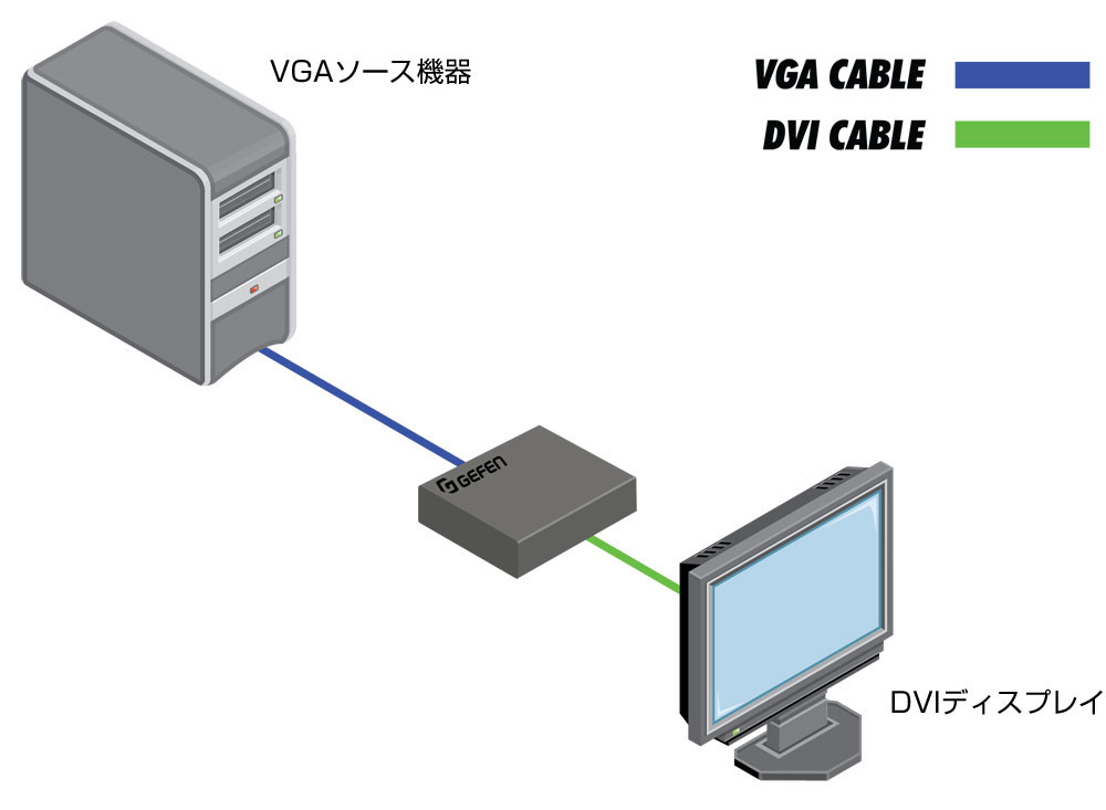 EXT-VGA-DVI-SC - Gefen - ヒビノインターサウンド株式会社