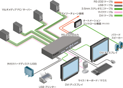 EXT-DVIK-MV-41接続例