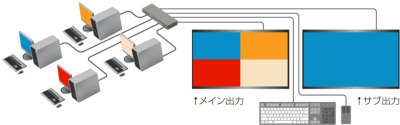 マルチビュー表示と全画面表示