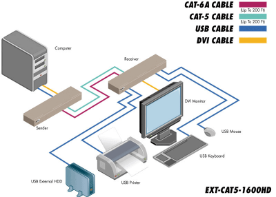 ext-cat5-1600hd 接続例