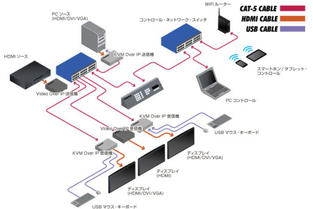 EXT-CU-LANを中心とした接続例