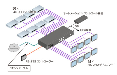 EXT-UHD-88接続例