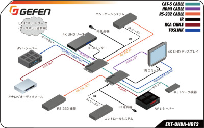 EXT-UHDA-HBT2接続図