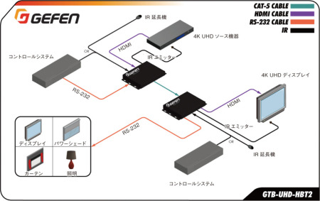 GTB-UHD-HBT2接続図