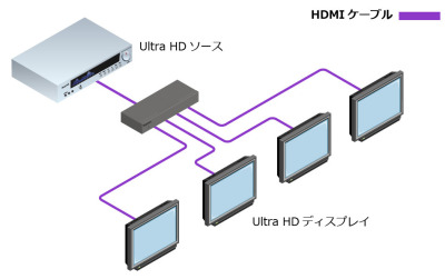 EXT-UHD600-14