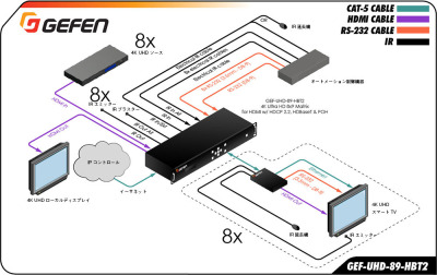 GEF-UHD-89-HBT2接続例