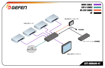 EXT-UHD600-41接続例